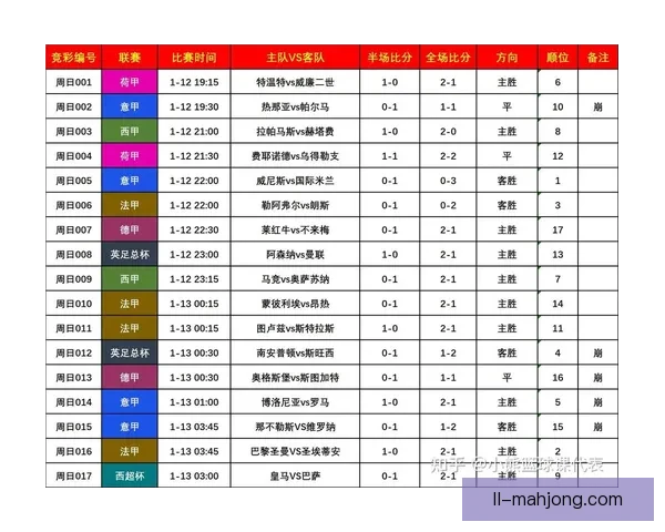 基于比赛数据的足球赛事换人策略效果与胜负影响综合评估研究