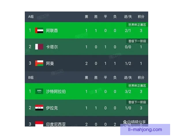 世界杯预选赛积分榜激烈变化 各队争夺出线名额局势复杂